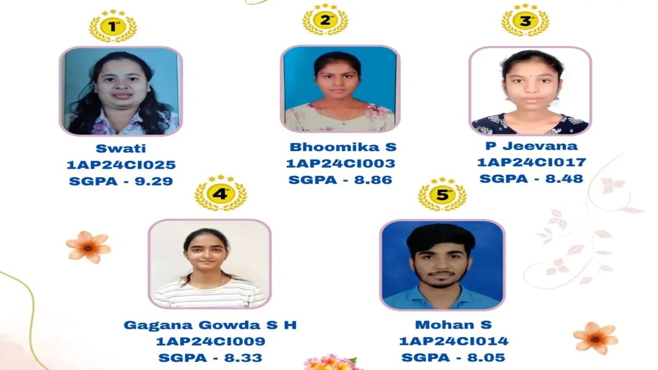 APS College 3rd Semester Toppers cse APS College 3rd Semester Toppers cse